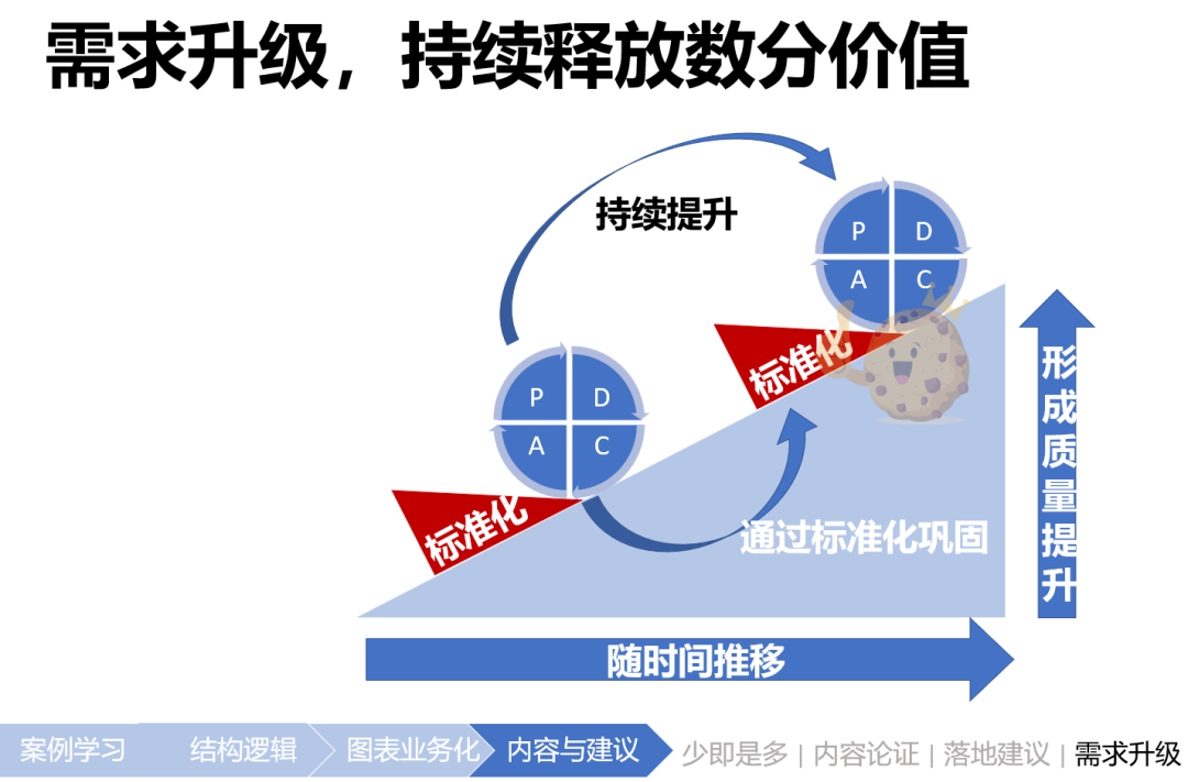 落地思维 | 数据分析师的目标管理